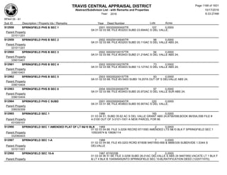Subdivision and condominium report TCAD