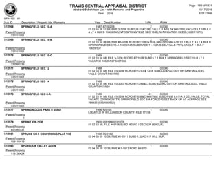 Subdivision and condominium report TCAD
