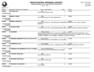 Subdivision and condominium report TCAD