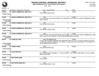 Subdivision and condominium report TCAD