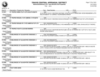 Subdivision and condominium report TCAD