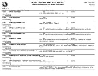 Subdivision and condominium report TCAD