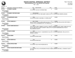 Subdivision and condominium report TCAD