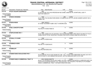 Subdivision and condominium report TCAD