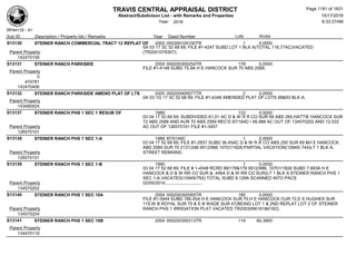 Subdivision and condominium report TCAD