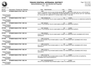 Subdivision and condominium report TCAD