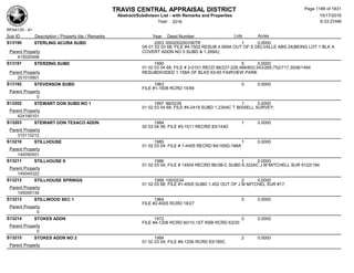 Subdivision and condominium report TCAD