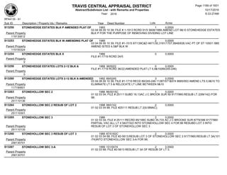 Subdivision and condominium report TCAD