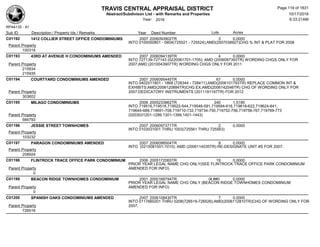 TRAVIS CENTRAL APPRAISAL DISTRICT
Abstract/Subdivison List - with Remarks and Properties 10/17/2016
Year: 2016 6:33:21AM
RPA4135 - A1
Lots AcresSub ID Description / Property Ids / Remarks Year Deed Number
C01192 1412 COLLIER STREET OFFICE CONDOMINIUMS 2007 2006093902TR 3 0.0000
INTO 0100050801 - 0804(725521 - 725524);AMD(2007038927)CHG % INT & PLAT FOR 2008
Parent Property
100318
C01193 43RD AT AVENUE H CONDOMINIUMS AMENDED 2007 2006094139TR 4 0.0000
INTO 727139-727143 (0220061701-1705); AMD (2006097393TR) WORDING CHGS ONLY FOR
2007;AMD (2010043907TR) WORDING CHGS ONLY FOR 2011Parent Property
215934
215935
C01194 COURTYARD CONDOMINIUMS AMENDED 2007 2006095445TR 67 0.0000
INTO 0402011801 - 1868 (728344 - 728411);AMD(2006101793TR) REPLACE COMMON INT &
EXHIBITS;AMD(2006120884TR)CHG EX;AMD(2006142046TR) CHG OF WORDING ONLY FOR
2007;DEDICATORY INSTRUMENTS (2011191197TR) FOR 2012Parent Property
303602
C01195 MILAGO CONDOMINIUMS 2006 2005233862TR 240 1.5190
INTO 719516,719518,719522-544,719546-591,719594-616,719618-622,719624-641,
719644-689,719691-708,719710-732,719734-750,719752-756,719758-767,719769-773
(0203031201-1299,1301-1399,1401-1443)Parent Property
566793
C01196 JESSIE STREET TOWNHOMES 2007 2006097371TR 2 0.0000
INTO 0103031001 THRU 1003(725561 THRU 725563)
Parent Property
103232
C01197 PARAGON CONDOMINIUMS AMENDED 2007 2006098504TR 9 0.0000
INTO (0215081001-1010); AMD (2006114035TR) RE-DESIGNATE UNIT #S FOR 2007;
Parent Property
208924
C01198 FLINTROCK TRACE OFFICE PARK CONDOMINIUM 2006 2005172065TR 19 0.0000
PRIOR YEAR LEGAL NAME CHG ONLY(SEE FLINTROCK TRACE OFFICE PARK CONDOMINIUM
AMENDED FOR INFO)Parent Property
0
C01199 BEACON RIDGE TOWNHOMES CONDOMINIUM 2001 2000168794TR (#,##0 0.0000
PRIOR YEAR LEGAL NAME CHG ONLY (BEACON RIDGE TOWNHOMES CONDOMINIUM
AMENDED FOR INFO)Parent Property
0
C01200 SPANISH OAKS CONDOMINIUMS AMENDED 2007 2006108430TR 7 0.0000
INTO 0117660201 THRU 0208(726519-726526);AMD(2006112810TR)CHG OF WORDING ONLY FOR
2007;Parent Property
726516
Page 119 of 1831
 