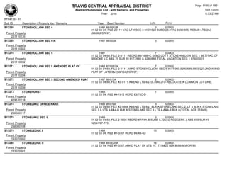 Subdivision and condominium report TCAD