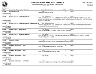 Subdivision and condominium report TCAD