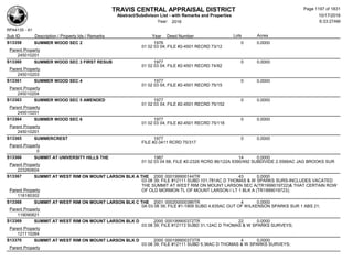 Subdivision and condominium report TCAD