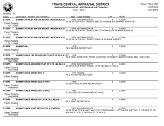 Subdivision and condominium report TCAD
