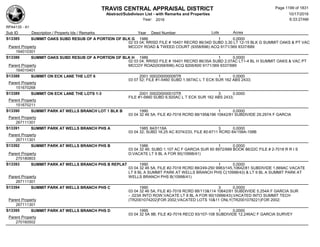Subdivision and condominium report TCAD