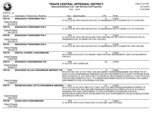 TRAVIS CENTRAL APPRAISAL DISTRICT
Abstract/Subdivison List - with Remarks and Properties 10/17/2016
Year: 2016 6:33:20AM
RPA4135 - A1
Lots AcresSub ID Description / Property Ids / Remarks Year Deed Number
C00118 BRIGADOON TOWNHOMES PHS 1 1995 12 0.0000
01 02 03 04 68; INTO 264100319;# CHG TO 264080908;# CHG TO 264081702-1713 FOR 2003;
Parent Property
264100318
C00119 BRIGADOON TOWNHOMES PHS 2 1996 14 0.0000
01 02 03 04 68; INTO 264100319;# CHG TO 264080908;# CHG TO 264081714-1727 FOR 2003;
Parent Property
264100318
C00120 BRIGADOON TOWNHOMES PHS 3 1997 17 0.0000
01 02 03 04 68; INTO 264100319-0026 THRU 0042;ANX 2813SF FOR 97(12725/332);# CHG TO
264080908;# CHG TO 264081728-1744 FOR 2003;Parent Property
264100318
C00121 BRIGADOON TOWNHOMES PHS 4 1997 21 0.0000
01 02 03 04 68; INTO 264100319;# CHG TO 264080908;# CHG TO 264081745-1765 FOR 2003;
Parent Property
264100318
C00122 BRISTOL CHANNEL CONDOMINIUMS 2000 8 0.0000
INTO 218041407;# CHG TO 218042601-2609 FOR 2003; MANAGEMENT CERTI (2010032099TR)
FOR 2011Parent Property
218041404
C00123 BROADWAY CONDOMINIUMS THE 1986 28 0.0000
01 02 03 04; INTO 409000128;
Parent Property
409000101
C00124 BROOKSIDE VILLAS CONDOMINIUM AMENDED THE 2003 9 0.0000
INTO 04-1206-1001 & 1016 THRU 1024 2ND AMNDT (TR2002052682)NAME CHG FROM THE ST
ELMO VILLAS CONDOMINIUM AMENDED FOR 2003;SEE AMNDTS IN FILE(NOT WORKING/JDO)&
DELE 0412061001 & 1016-1024 & SET UP ENTIRE 44 UNITS UNDER 0412061101-1145/LTR IN FILE
FOR 2003;SEE AMNDTS IN FILE; 17TH AMNDT(2004189883TR)CHG OF WORDING,18TH AMNDT
(2004189884TR) CHG OF WORDING FOR 2005;Parent Property
412061001
C00127 BROWN BUILDING LOFTS CONDOMINIUM AMENDED 2001 92 0.0000
0A 01 02 03 2C 68; INTO 206012101 THRU -2193;1ST AMD(TR2002223054)REPLACEMENT OF
PLAT & PLANS FOR 2003;2ND AMD(TR2004048136&2004100714)REPLACE PLAT & PLANS &
WORDING FOR 2005; SUPPLEMENT TO LIEN STATEMENT (2015003382) FOR 2016;
SECRETARYS CERTIFICATE (2015074564) FOR 2016; SUPPLEMENTAL RULES & REGULATIONS
(2015075037) FOR 2016;Parent Property
206012004
C00128 BUENA VISTA CONDOMINIUMS 1983 31 0.0000
01 02 03 04; INTO 212011619;# CHG TO 212013001-3032 FOR 2003;
Parent Property
212011605
Page 12 of 1831
 