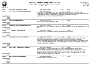 TRAVIS CENTRAL APPRAISAL DISTRICT
Abstract/Subdivison List - with Remarks and Properties 10/17/2016
Year: 2016 6:33:21AM
RPA4135 - A1
Lots AcresSub ID Description / Property Ids / Remarks Year Deed Number
C01201 1111 STREET CONDOMINIUM AMENDED 2007 2006108940TR 5 0.1739
INTO 725941-725946 (0205071501-1506); MANAGEMENT CERT (2006117534TR); AMD
(2009106441TR) REPLACE APPENDIX A, AMD (2009118455TR) CHG % INT, AMD (2009154227TR)
+1 UNIT NEW FOR 2010 - SEE 785993 (0205071507); MANAGEMENT CERTI
(2010000542TR),BYLAWS(2010027430TR) FOR 2011Parent Property
192935
192946
C01202 LINK CONDOMINIUMS THE 2007 2006110774TR 2 0.0000
INTO 727291-727293 (0225091401-1403)
Parent Property
225041
C01203 THORNTON CONDOMINIUMS AMENDED 2007 2006112797TR 16 0.0000
INTO 0404072101 - 2117(728237 - 728253);1ST AMD(2006186597TR)CHG OF WORDING ONLY FOR
2007Parent Property
553072
C01204 LA CASANITA CONDOMINIUM 2007 2006116138TR 4 0.0000
INTO 0131361801 - 1805(738544-738548); ARTICLES(2006116978TR)
Parent Property
495712
706775
C01205 BRIDGES ON THE PARK AMENDED 2007 2006117044TR 105 0.0000
INTO 0105020901 - 0999,1001 - 1007(725573 - 725678);CONDO PLAT (2006117043TR);AMD
(2007092434TR)CHG OF WORDING ONLY,AMD (2007221877TR) CHG OF WORDING
ONLY,CONDO PLAT(2007221876TR) FOR 2008; SUPP (2011016776TR)CHG OF WORDING ONLY
FOR 2012; MANAGEMENT CERTIFICATE (2013186023TR) FOR 2014; DIRECTORS CONSENT &
RESOLUTON (2015117192)/2016;Parent Property
104346
104347
C01206 DAVIS PLACE TOWNHOMES AMENDED 2007 2006118883TR 15 0.0000
INTO 0416382201 - 2216(737580-737611); 1ST AMD(2006198053TR)ADDING 16 UNITS
NEW,COMMUNITY MANUAL(2006120680TR),BYLAWS (2006120681TR), ARTICLES OF INC
(2006120683TR)FOR 2007;2ND AMD(2007075170TR)+16 UNITS NEW FOR 2008; COMMUNITY
MANUAL ONLY (2012109780TR), AMD (2012177018TR) CHG OF WORDING FOR 2013; AMD
(2015111602TR) WORDING CHG FOR 2016;Parent Property
327318
C01207 2011 KIRKSEY CONDOMINIUMS 2007 2006120676TR 2 0.0000
INTO 729666-668 (0308100901-0903)
Parent Property
551529
551530
551531
Page 120 of 1831
 
