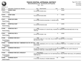 Subdivision and condominium report TCAD