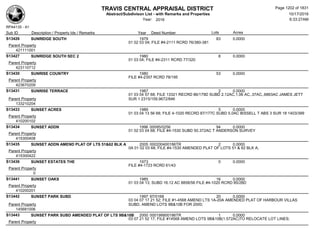 Subdivision and condominium report TCAD