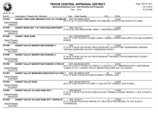 Subdivision and condominium report TCAD