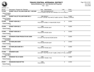 Subdivision and condominium report TCAD