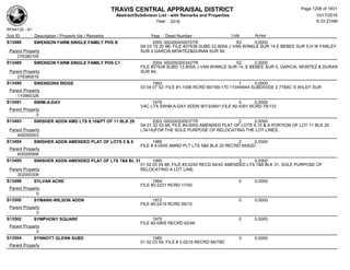 Subdivision and condominium report TCAD