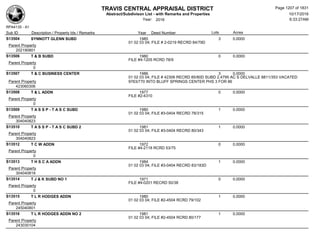 Subdivision and condominium report TCAD
