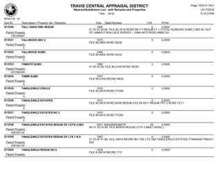 Subdivision and condominium report TCAD