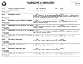 Subdivision and condominium report TCAD