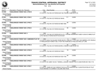 Subdivision and condominium report TCAD