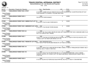 Subdivision and condominium report TCAD