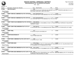 Subdivision and condominium report TCAD