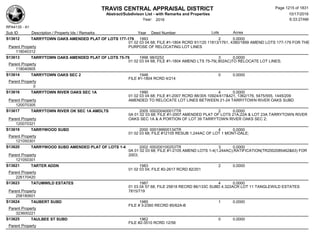 Subdivision and condominium report TCAD