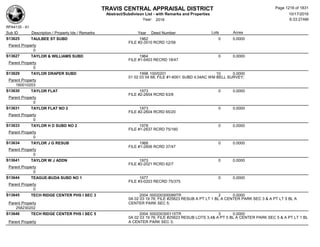 Subdivision and condominium report TCAD