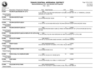 Subdivision and condominium report TCAD