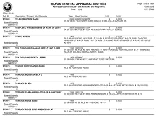 Subdivision and condominium report TCAD