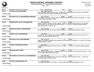 TRAVIS CENTRAL APPRAISAL DISTRICT
Abstract/Subdivison List - with Remarks and Properties 10/17/2016
Year: 2016 6:33:21AM
RPA4135 - A1
Lots AcresSub ID Description / Property Ids / Remarks Year Deed Number
C01218 VICTORIA GLEN TOWNHOMES 2000 1999039937TR 7 0.0000
INTO 252280963 0000-0006 FOR 2000; TERMINATE (1999039937TR) FOR 2000 SEE 252280937
FOR 2000; SEE FILE FOLDER UNDER S03269 (259664)Parent Property
0
C01219 TWO NORTH HILLS CONDOMINIUMS AMENDED 1982 7370/254 (#,##0
)
0.0000
1ST AMNDT (7473/418); VACATE BACK TO APTS (9346/295) FOR 86 SEE 0137020446; ==== SEE
FILE FOLDER IN IMAGES 133838Parent Property
0
C01220 SUMMERCREEK VILLAS CONDOMINIUMS 1983 7845/296 32 0.0000
AMNDT 7848/144; AMNDT 7872/591; AMNDT 7940/270; TERMINATED 8242/275 FOR 1984 SEE
0403070758-0770, 0404070701,0404070904-0905; ==== SEE FILE FOLDER UNDER IMAGES
305276-288, 553118. 553181-182Parent Property
0
C01221 SAMPSON BUILDING CONDOMINIUMS 1984 8035/335 (#,##0 0.0000
NEVER SET UP / MR NALLE PER LORENE FRENCH; === SEE UNDER IMAGES 194352
Parent Property
0
C01222 PARKER PLACE CONDOMINIUMS 1987 9867/1 (#,##0 0.0000
DO NOT SET UP / OWNER PER LORENE FRENCH; TERMINATED (12747/1401) FOR 1997; ===
SEE FILE FOLDER UNDER 289740-756Parent Property
0
C01223 ONE NORTH HILLS CONDOMINIUMS 1982 7370/238 4 0.0000
AMNDT (7473/365); TERMINATION (9346/285) FOR 1986 INTO 0137020414; === SEE FILE FOLDER
UNDER IMAGES 133839;Parent Property
0
C01224 LORRAIN CONDOMINIUM HOMES 1981 9/287 28 0.0000
TERMINATION (7993/69) FOR 1983 SEE 01 1001 0601; === SEE FILE FOLDER UNDER IMAGES
109040;Parent Property
0
C01225 AMERICAN BANK TOWER 1984 8397/55 (#,##0 0.0000
INTO 02 0601 1819 0000-0021; TERMINATION (11579/1216) INTO 02 0601 1820 FOR 1992; === SEE
FILE FOLDER UNDER IMAGES 194327;Parent Property
0
C01226 CRESTVIEW OF AUSTIN HILLS CONDOMINIUMS 1985 9675/306 32 0.0000
NEVER SET UP; TERMINATED (12104/2197) FOR 1995 - SEE 0156010201,0301; === SEE FILE
FOLDER UNDER IMAGES 375765;Parent Property
0
C01227 COTTAGE CONDOMINIUMS THE 1982 7651/819 4 0.0000
TERMINATED (7908/415) FOR 1983; === SEE FILE FOLDER UNDER IMAGES 211457;
Parent Property
0
Page 122 of 1831
 