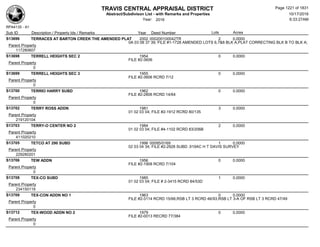 Subdivision and condominium report TCAD