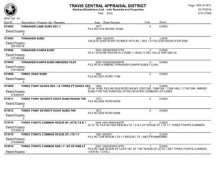 Subdivision and condominium report TCAD
