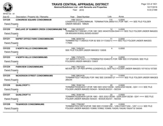 TRAVIS CENTRAL APPRAISAL DISTRICT
Abstract/Subdivison List - with Remarks and Properties 10/17/2016
Year: 2016 6:33:21AM
RPA4135 - A1
Lots AcresSub ID Description / Property Ids / Remarks Year Deed Number
C01228 CONGRESS SQUARE CONDOMINIUM 1984 8231/1 115 0.0000
LEASEHOLD CONDOMINIUM; TERMINATION (9900/151) FOR 1987; === SEE FILE FOLDER
UNDER IMAGES 188629Parent Property
0
C01230 ENCLAVE OF SUMMER CREEK CONDOMINIUMS THE 1984 8026/227 12 0.0000
TERMINATE(11304/461) FOR 1991 SEE 0404070339-0344==== SEE FILE FOLDER UNDER IMAGES
ON #553050-553052,553053-553057Parent Property
0
C01231 ESPRIT OFFICE PARK CONDOMINIUMS 1986 9508/754 71 0.0000
TERMINATED 11358/533 FOR 92 SEE 0117230213 ==== SEE FILE FOLDER UNDER IMAGES
117640Parent Property
0
C01232 5 NORTH HILLS CONDOMINIUMS 1982 7406/301 4 0.0000
SEE FILE FOLDER UNDER IMAGES 133836
Parent Property
0
C01233 4 NORTH HILLS CONDOMINIUMS 1982 7370/270 4 0.0000
1ST AMNDT(7473/421) ===TERMINATED 9346/275 FOR 1986 SEE 0137020445; SEE FILE
FOLDERS UNDER IMAGES 133837Parent Property
0
C01234 PARKVIEW CONDOMINIUMS 1983 7807/203 128 0.0000
NEVER SET UP PER APPRS (LEASEHOLD); SEE FILE FOLDER UNDER IMAGES 107163 & 107200
Parent Property
0
C01235 NICKERSON STREET CONDOMINIUMS 1985 8963/435 10 0.0000
TERMINATED(11462/526) FOR 1992 SEE 0303000127 ======= SEE FILE FOLDER UNDER IMAGES
284230Parent Property
0
C01236 QUAILCROFT I 1982 7638/154 20 0.0000
TERMINATED(8340/911)FOR 1983 SEE 0252130206 - 0209,0254130236 - 0241 ==== SEE FILE
FOLDER UNDER IMAGES 503424 - 503429,502331 - 502334Parent Property
0
C01237 QUAILCROFT II 1982 7638/185 22 0.0000
TERMINATED(8340/913)FOR 1983 - SEE 0252130206 - 0209,0254130236 - 0241 ==== SEE FILE
FOLDER UNDER IMAGES 503424 - 503429,502331 - 502334Parent Property
0
C01238 TEAKWOOD CONDOMINIUMS 1983 7790/287 28 0.0000
TERMINATED(10973/3)FOR 1990 SEE 0103061204 - 1206,0104071204 - 1207 ===== SEE FILE
FOLDER UNDER IMAGES 103660,103662,103664,104245,104246,104247 & 104249Parent Property
0
Page 123 of 1831
 