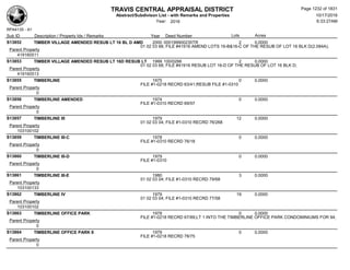 Subdivision and condominium report TCAD