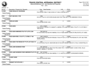 Subdivision and condominium report TCAD