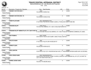 Subdivision and condominium report TCAD