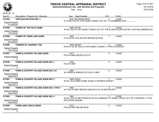 Subdivision and condominium report TCAD