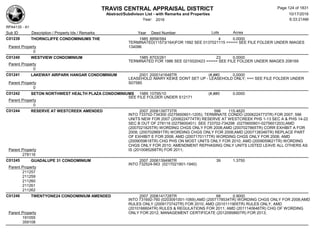 TRAVIS CENTRAL APPRAISAL DISTRICT
Abstract/Subdivison List - with Remarks and Properties 10/17/2016
Year: 2016 6:33:21AM
RPA4135 - A1
Lots AcresSub ID Description / Property Ids / Remarks Year Deed Number
C01239 THORNCLIFFE CONDOMINIUMS THE 1985 8958/584 4 0.0000
TERMINATED(11573/164)FOR 1992 SEE 0137021115 ===== SEE FILE FOLDER UNDER IMAGES
134096Parent Property
0
C01240 WESTVIEW CONDOMINIUM 1985 8703/261 23 0.0000
TERMINATED FOR 1986 SEE 0215020423 ===== SEE FILE FOLDER UNDER IMAGES 208169
Parent Property
0
C01241 LAKEWAY AIRPARK HANGAR CONDOMINIUM 2001 2000141648TR (#,##0 0.0000
LEASEHOLD /MARY KEIKE DONT SET UP - LEASEHOLD ONLY; === SEE FILE FOLDER UNDER
S07585Parent Property
0
C01242 SETON NORTHWEST HEALTH PLAZA CONDOMINIUMS 1989 10795/10 (#,##0 0.0000
SEE FILE FOLDER UNDER S12171
Parent Property
0
C01244 RESERVE AT WESTCREEK AMENDED 2007 2006139773TR 598 115.4620
INTO 733702-734300 (0275600601-1205); TERMINATE CONDO (2006224773TR) FOR 2007; 596
UNITS NEW FOR 2007 (2006224774TR) RESERVE AT WESTCREEK PHS 1-13 SEC A & PHS 14-22
SEC B OUT OF 278116 (0275600401) SEE 733702-734298 (0275600601-0275601203);AMD
(2007021825TR) WORDING CHGS ONLY FOR 2008;AMD (2007027865TR) CORR EXHIBIT A FOR
2008; (2007028691TR) WORDING CHGS ONLY FOR 2008;AMD (2007138346TR) REPLACE PART
OF EXHIBIT E FOR 2008; AMD (2007170117TR) WORDING CHGS ONLY FOR 2008; AMD
(2009059618TR) CHG PHS ON MOST UNITS ONLY FOR 2010; AMD (2009059621TR) WORDING
CHGS ONLY FOR 2010; AMENDMENT REPHASING ONLY UNITS LISTED LEAVE ALL OTHERS AS
IS (2010085268TR) FOR 2011;Parent Property
278116
C01245 GUADALUPE 31 CONDOMINIUM 2007 2006139496TR 39 1.3750
INTO 732524-563 (0217021901-1940)
Parent Property
211257
211259
211260
211261
211262
C01246 TWENTYONE24 CONDOMINIUM AMENDED 2007 2006141728TR 68 0.9000
INTO 731692-760 (0203091001-1069);AMD (2007178534TR) WORDING CHGS ONLY FOR 2008;AMD
RULES ONLY (2009173742TR) FOR 2010; AMD (2010111905TR) RULES ONLY, AMD
(2010166604TR) RULES & REGULATIONS FOR 2011; AMD (2011140646TR) CHG OF WORDING
ONLY FOR 2012; MANAGEMENT CERTIFICATE (2012095860TR) FOR 2013;Parent Property
191055
359108
Page 124 of 1831
 
