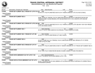 Subdivision and condominium report TCAD