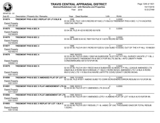 Subdivision and condominium report TCAD