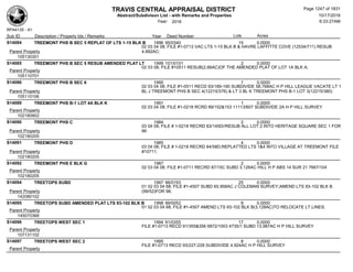 Subdivision and condominium report TCAD