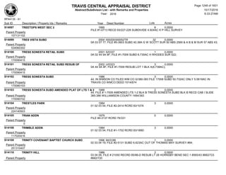 Subdivision and condominium report TCAD