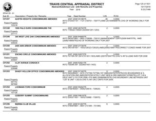 TRAVIS CENTRAL APPRAISAL DISTRICT
Abstract/Subdivison List - with Remarks and Properties 10/17/2016
Year: 2016 6:33:21AM
RPA4135 - A1
Lots AcresSub ID Description / Property Ids / Remarks Year Deed Number
C01247 AUSTIN HEIGHTS CONDOMINIUMS AMENDED 2007 2006145186TR 26 0.0000
INTO 0103031101 - 1127 (726751 - 726777);AMD (2010085698TR) CHG OF WORDING ONLY FOR
2011Parent Property
103318
C01248 1906 PALO DURO CONDOMINIUMS THE 2007 2006146754TR 2 0.0000
INTO 735522-735524 (0230041201-1203)
Parent Property
231111
C01249 305 WEST LIVE OAK CONDOMINIUMS AMENDED 2007 2006164669TR 2 0.0000
INTO 0403010801 - 0803 (728099 - 728101);MANAGEMENT CERTI(2006164670TR), AMD
(2006218856TR)CHG OF WORDING ONLY FOR 2007Parent Property
305035
C01250 2405 ANN ARBOR CONDOMINIUM AMENDED 2007 2006127726TR 2 0.0000
INTO 0401091401 - 1403(728323-728325);AMD(2006216891TR)CORRECT CONDO NAME FOR 2007
Parent Property
574032
C01251 ENCINO CIRCLE CONDOMINIUMS AMENDED 2007 2006152873TR 2 0.0000
INTO 731785-787 (0212151301-1303);AMD (2007073547TR) CHG % INT & LAND SIZE FOR 2008
Parent Property
204607
C01252 CLAY AVENUE CONDOS II 2007 2006152921TR 2 0.0000
INTO 735395-397 (0229031401-1403)
Parent Property
229588
C01253 SHADY HOLLOW OFFICE CONDOMINIUMS AMENDED 2007 2006157160TR 9 0.0000
INTO 0424280401 - 0410 (737789-737798);1ST AMD(2007027079TR)CHG BOUNDARIES & %
ALLOCATION,2ND AMD(2007076514TR)+1 UNIT NEW & 3RD AMD(2007107695TR)-LOT 1-B &
DELE UNIT 2-101 FOR 2008; 4TH AMD (2008006676TR) CHG BOUNDARY LINE BETWEEN UNIT
1-201 & UNIT 1-202 & CHG % INT ON 2 UNITS FOR 2009;Parent Property
587742
587999
C01254 LOHMANS FORD CONDOMINIUM 2007 2006159262TR 4 0.0000
INTO 0158760401 - 0405(729516 - 729520)
Parent Property
157126
C01255 CEBERRY SUMMIT CONDOMINIUMS 2007 2006159619TR 2 0.0000
INTO 0243011601 - 1603(730968 - 730970)
Parent Property
248473
C01256 MARINA CLUB VILLAS 2007 2006161467TR 6 0.0000
INTO 0160970601 - 0607 (731384 - 731390)
Parent Property
160105
Page 125 of 1831
 