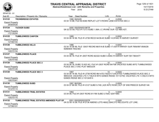 Subdivision and condominium report TCAD